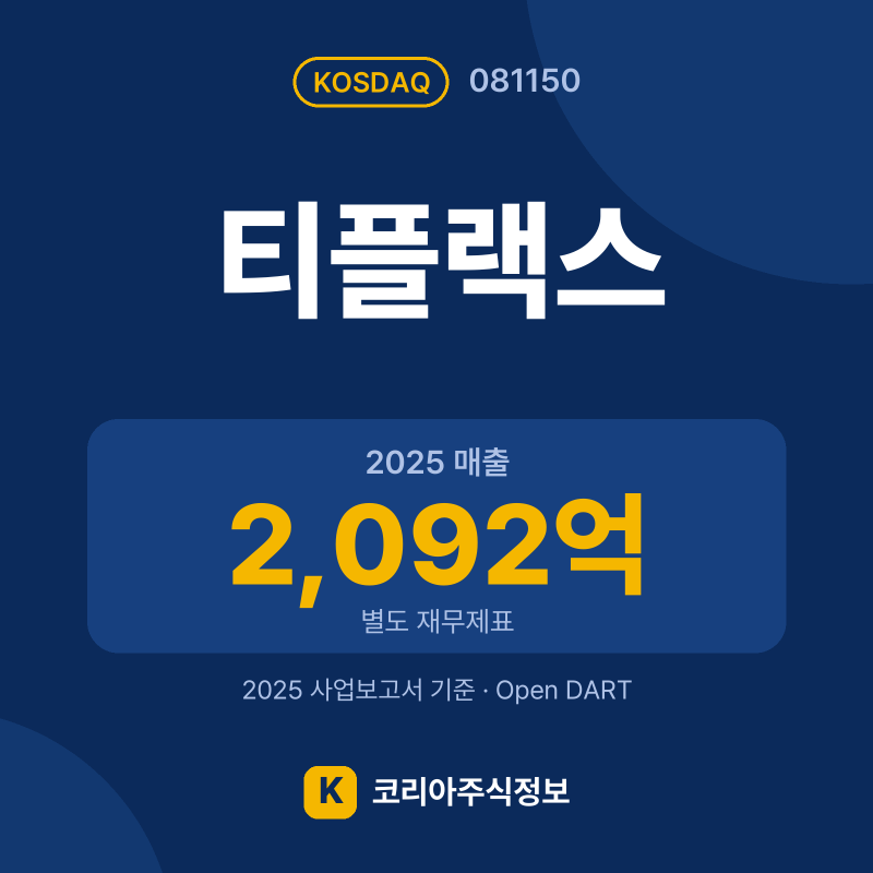 티플랙스(081150) 배당금·실적·공시 요약 카드: 2025 매출 2,092억, 2025 영업이익 52억 - 코리아주식정보