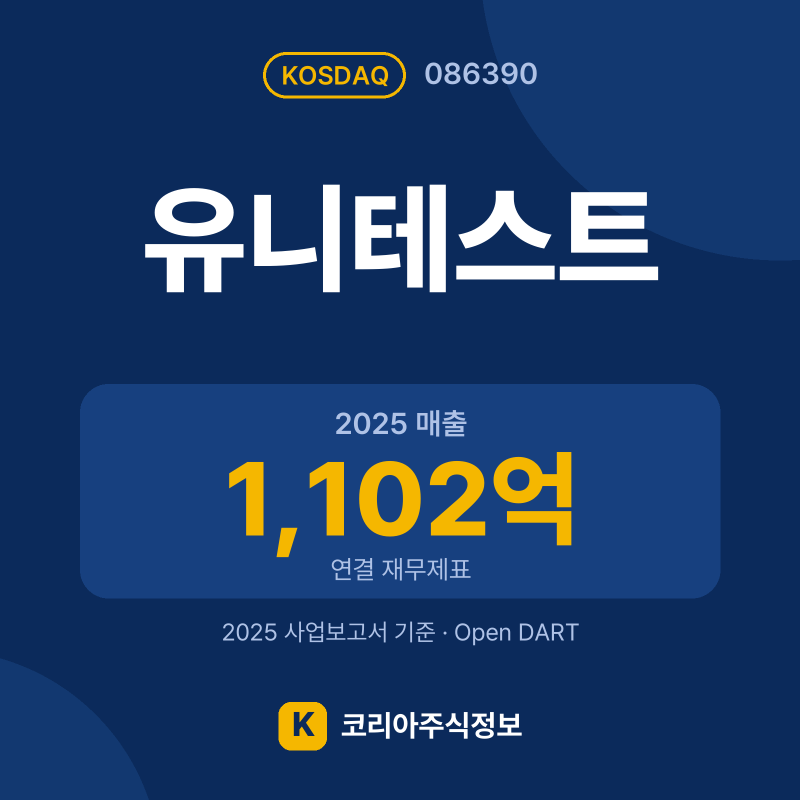 유니테스트(086390) 배당금·실적·공시 요약 카드: 2025 매출 1,102억, 2025 영업이익 -211억 - 코리아주식정보