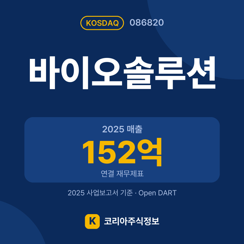 바이오솔루션(086820) 배당금·실적·공시 요약 카드: 2025 매출 152억, 2025 영업이익 -43억 - 코리아주식정보