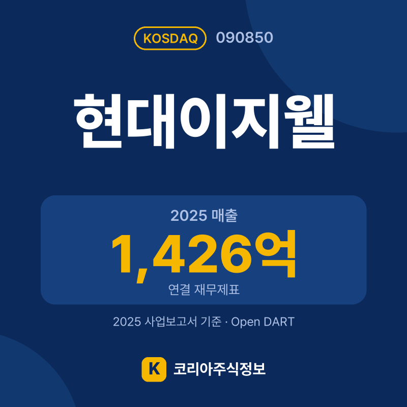 현대이지웰(090850) 배당금·실적·공시 요약 카드: 2025 매출 1,426억, 2025 영업이익 242억 - 코리아주식정보