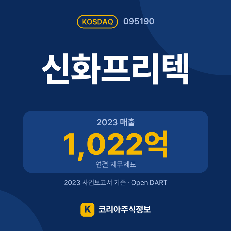 신화프리텍(095190) 배당금·실적·공시 요약 카드: 2023 매출 1,022억, 2023 영업이익 9억 - 코리아주식정보