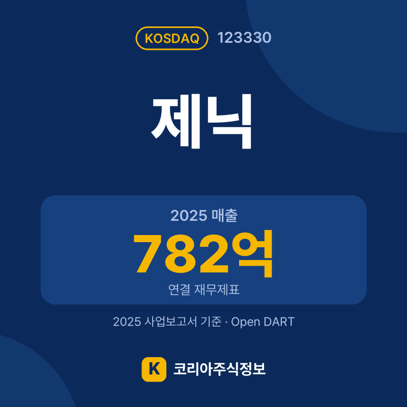 제닉(123330) 배당금·실적·공시 요약 카드: 2025 매출 782억, 2025 영업이익 150억 - 코리아주식정보