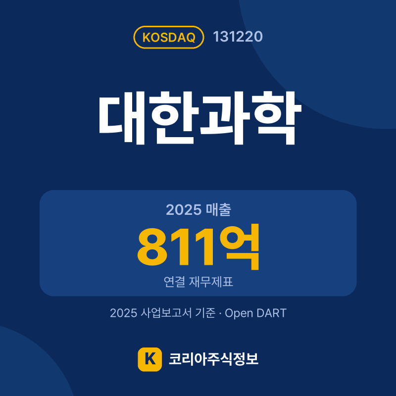 대한과학(131220) 배당금·실적·공시 요약 카드: 2025 매출 811억, 2025 영업이익 55억 - 코리아주식정보