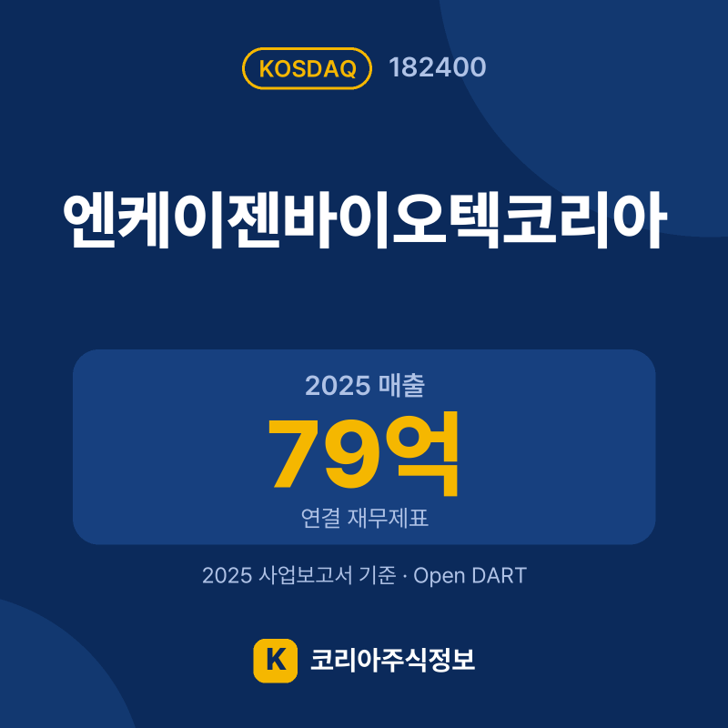 엔케이젠바이오텍코리아(182400) 배당금·실적·공시 요약 카드: 2025 매출 79억, 2025 영업이익 -25억 - 코리아주식정보
