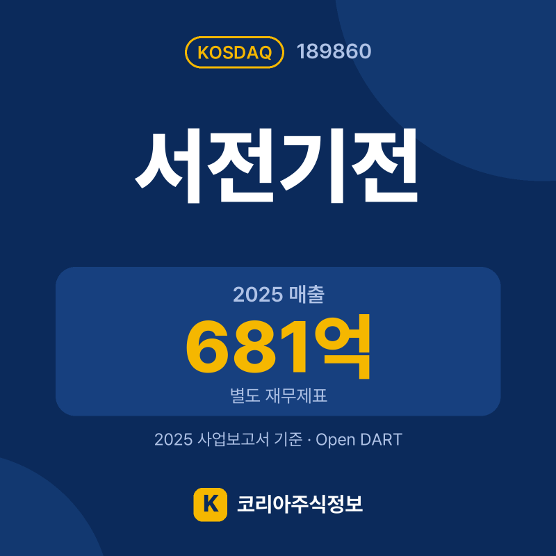 서전기전(189860) 배당금·실적·공시 요약 카드: 2025 매출 681억, 2025 영업이익 -88억 - 코리아주식정보