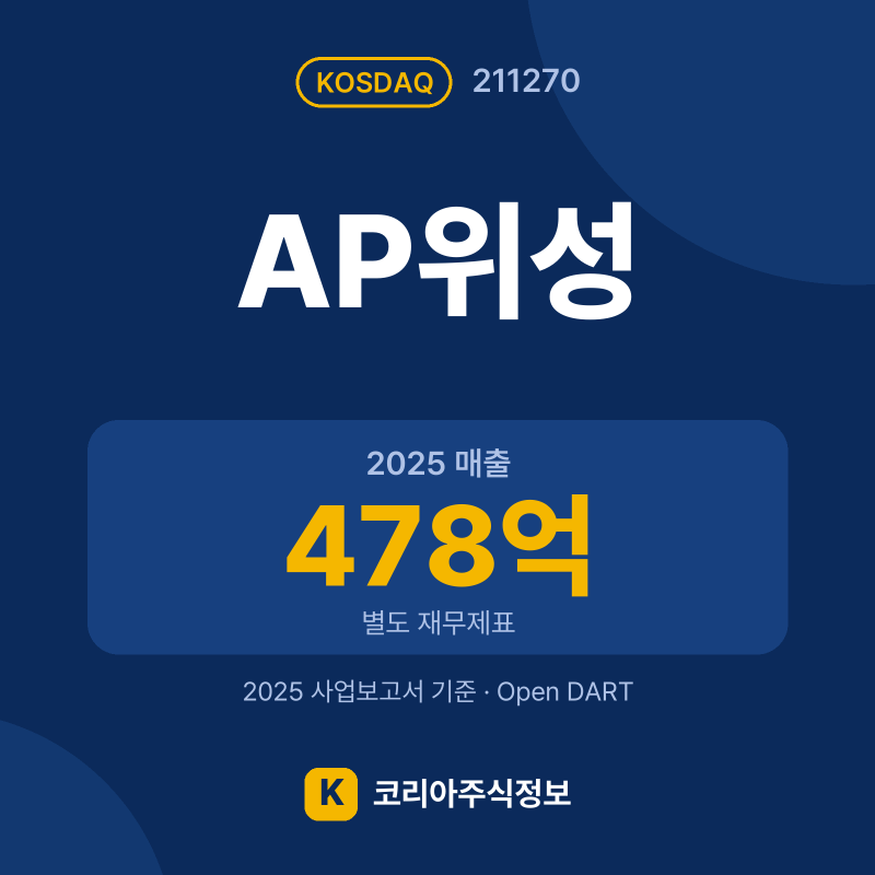 AP위성(211270) 배당금·실적·공시 요약 카드: 2025 매출 478억, 2025 영업이익 -43억 - 코리아주식정보