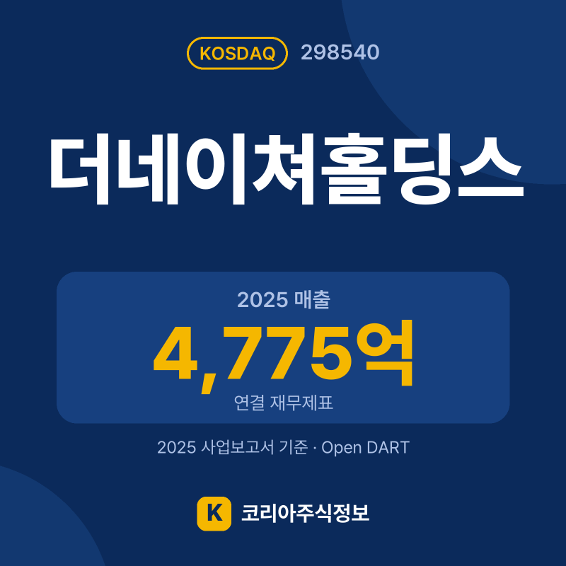 더네이쳐홀딩스(298540) 배당금·실적·공시 요약 카드: 2025 매출 4,775억, 2025 영업이익 70억 - 코리아주식정보