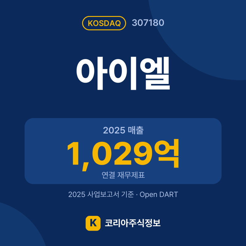 아이엘(307180) 배당금·실적·공시 요약 카드: 2025 매출 1,029억, 2025 영업이익 -85억 - 코리아주식정보