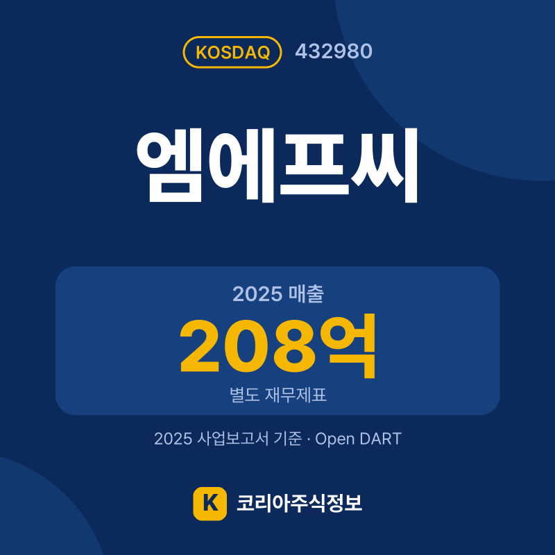 엠에프씨(432980) 배당금·실적·공시 요약 카드: 2025 매출 208억, 2025 영업이익 3억 - 코리아주식정보