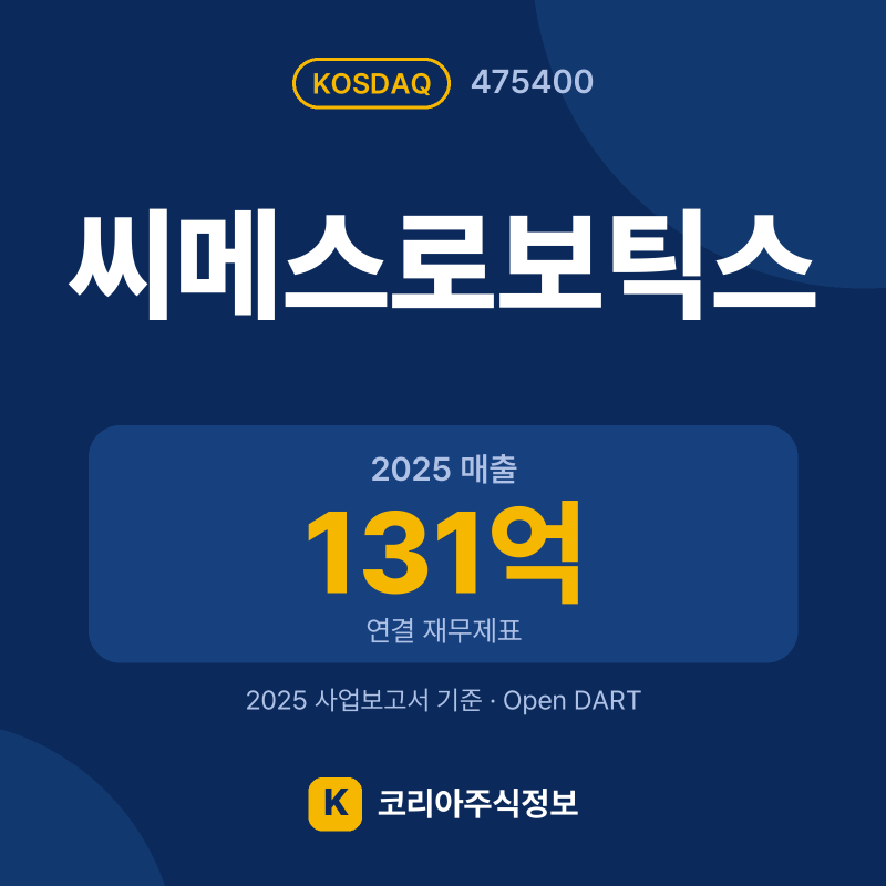 씨메스로보틱스(475400) 배당금·실적·공시 요약 카드: 2025 매출 131억, 최근 공시 10.30, 2025 영업이익 -184억 - 코리아주식정보