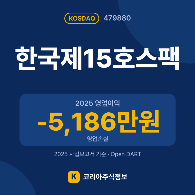 한국제15호스팩(479880) 배당금·실적·공시 요약 카드: 2025 영업이익 -5,186만원 - 코리아주식정보
